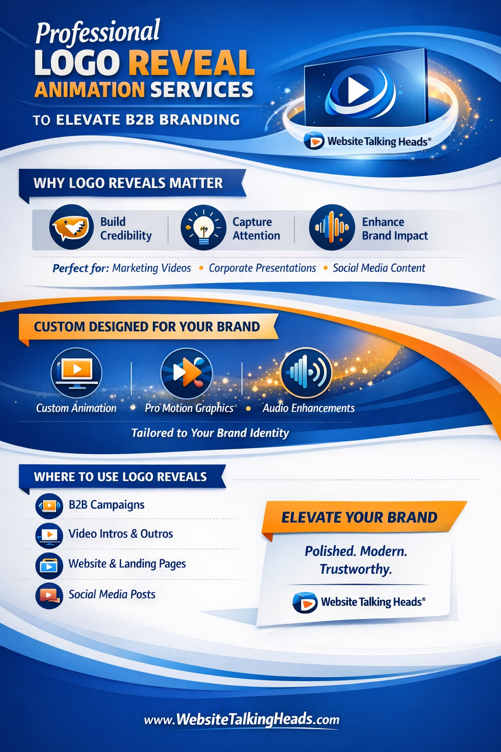 Infographic promoting professional logo reveal animation services by Website Talking Heads—build credibility, capture attention, and elevate B2B brand impact for marketing videos, trade shows, social content, and video intros/outros